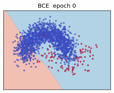 BCE decision boundary