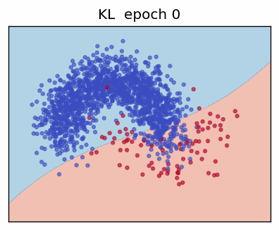 KL decision boundary